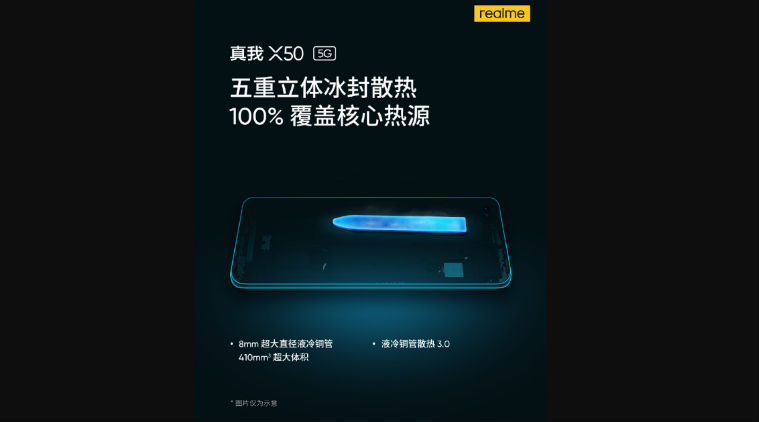 Realme X50, Realme X50 5G, Realme X50 launch, Realme X50 specifications, Realme X50 features, Realme X50 5G launch