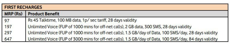 airtel rs 199 plan, airtel rs 169 plan, vodafone rs 169 plan, vodafone rs 199 plan, airtel new plan, vodafone new plan