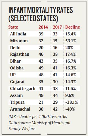 Taking stock of infant deaths: in Rajasthan, Gujarat and the rest of India