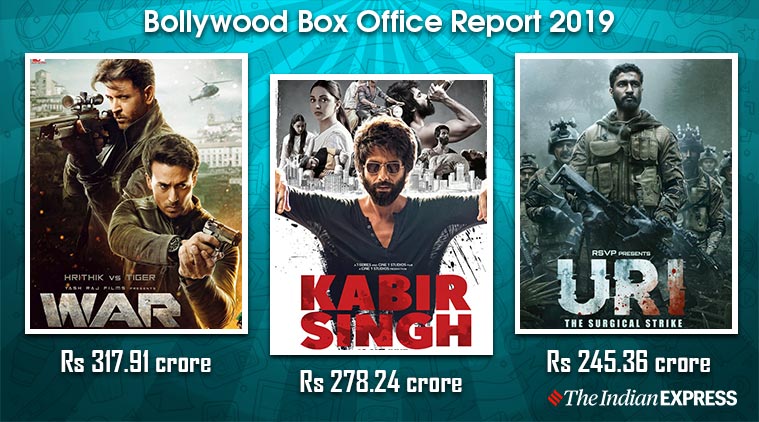 Bollywood box office report 2019: Uri, Kabir Singh, War and Housefull 4  cross 100 crore mark | Entertainment News,The Indian Express