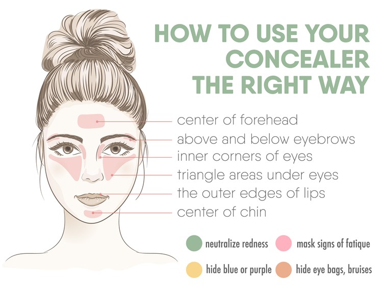 concealer vs foundation makeup