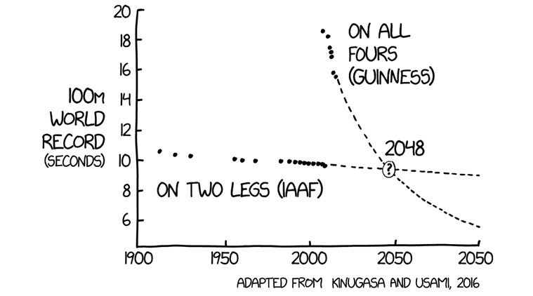 How fast can humans run, Fastest humans, Fastest human speed, Human speed