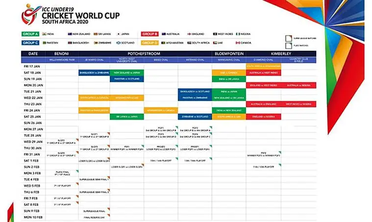 ICC Under19 Cricket World Cup 2020 Schedule, Fixtures, Time Table