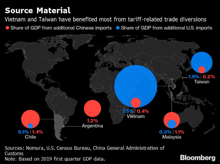 china in 2019, chinese company growth in 2019, china tech firms in 2020, huawei, bytedance, wechat