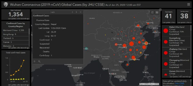 coronavirus, coronavirus online tracking tool, coronavirus dashboard, coronavirus illness, coronavirus pictures