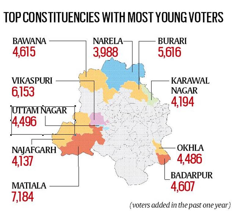 Explained: Delhi has 2 lakh new teen voters; here's where they are being added