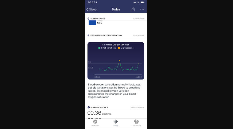 Fitbit rolls out SpO2 blood oxygen monitoring How it works, use cases and | Technology News,The Indian Express