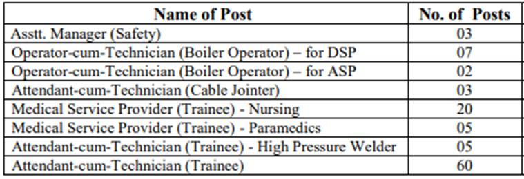SAIL recruitment, SAIL application form, sail.co.in, sail apprentice jobs, govt jobs, 10th pass sarkari naukri, govt jobs, employment news