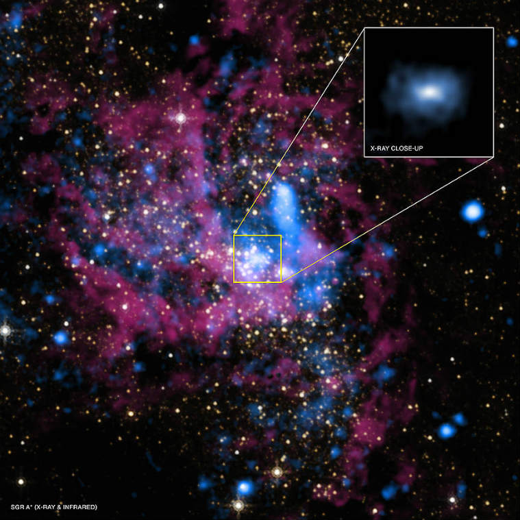 black hole responsible for new stars, Sagittarius A*, milky way galaxy, black hole, new star, gas star hybrid, university of california, ghez, ciurlo