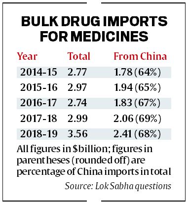 What are Bulk Drug Parks? UPSC Knowledge