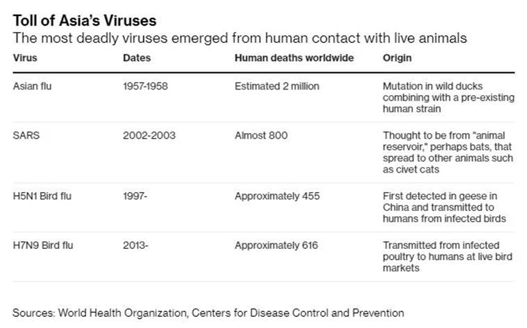 coronavirus outbreak, coronavirus china, coronavirus wuhan, 2019 n-Cov, coronavirus outbreak explained, express explained, indian express