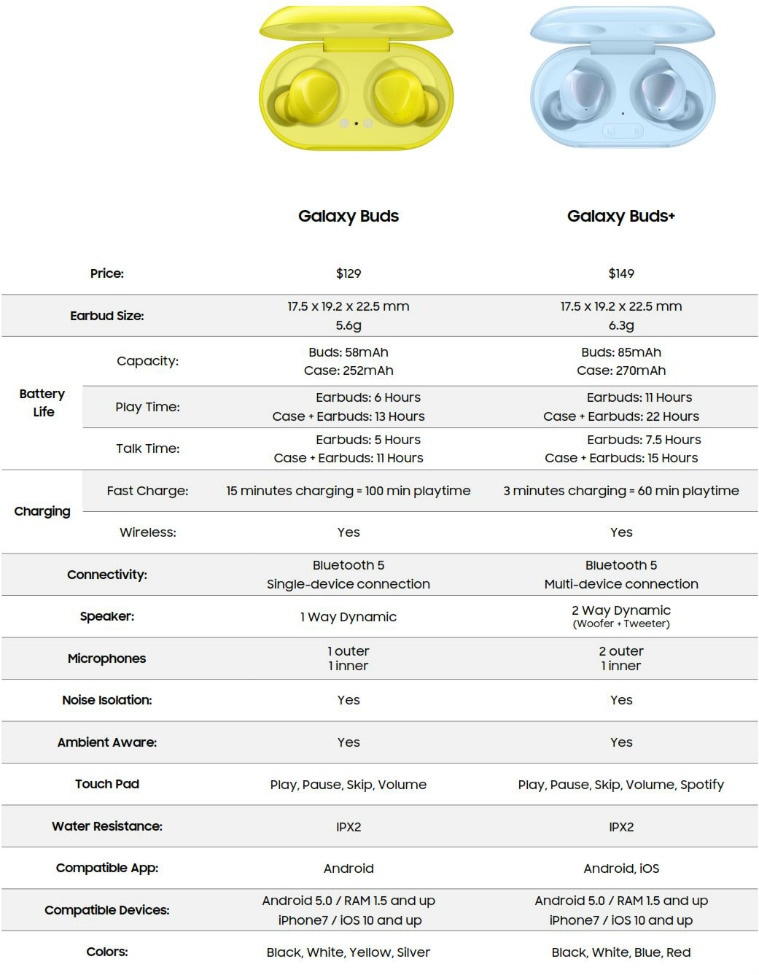 galaxy buds plus vs airpods 2