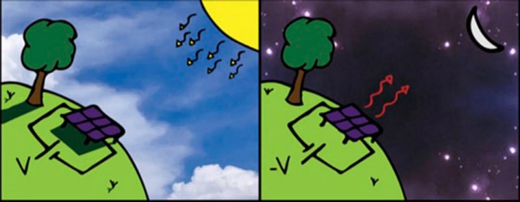 solar panels, thermoradiative cell, photovoltaic cell, anti solar cell, solar panel nighttime, solar panel energy during night, university of california