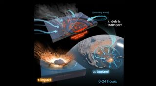 dinosaurs extinct, asteroid killed dinosaurs, dinosaurs killing asteroid, cyanobacteria, Chicxulub crater