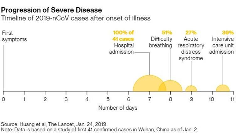 coronavirus outbreak, coronavirus china, coronavirus wuhan, 2019 n-Cov, coronavirus outbreak explained, express explained, indian express