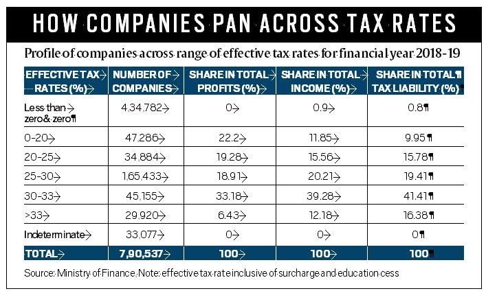Budget 2020, Nirmala Sitharaman Budget 2020, Budget 2020 Sensex, indirect taxe scheme, direct tax dispute resolution, Sensex Nifty Budget, Indian Economy Budget 2020, Economic slowdown budget, India gdp grwoth budget, Budget news, Indian Express