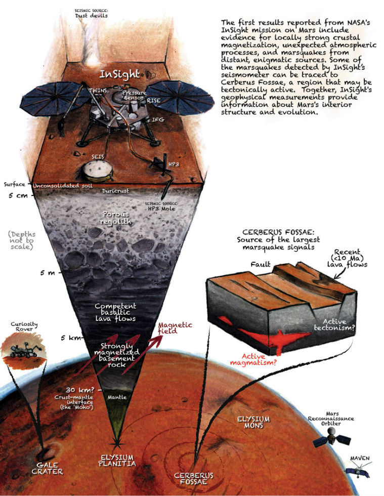 insight lander, insight data, insight one year data, insight on mars, mars, nasa
