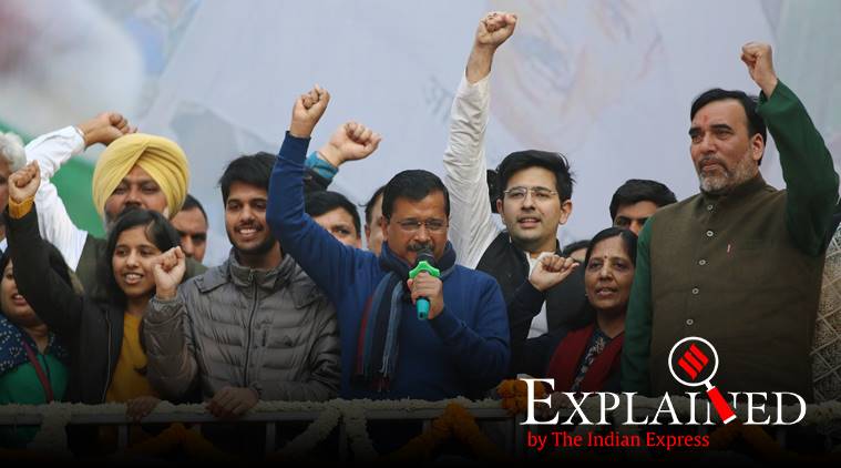 Explained: Why Arvind Kejriwal won a massive mandate again