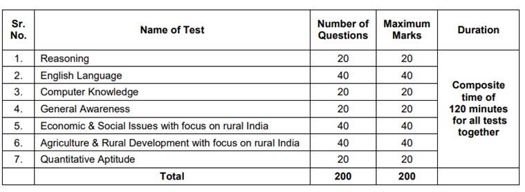 nabard, nabard admit card download, nabard.org, nabard prelims call letter 2020, nabard prelim assistant manager admit card, govt jobs, employment news, sakrari naukri, sakari naukri result,
