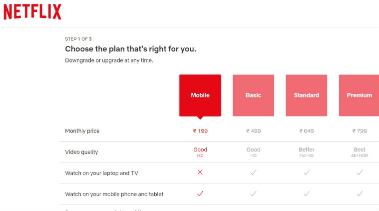 netflix price india