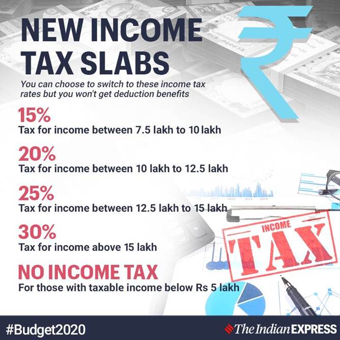 Budget 2020 Highlights Income Tax rates, Important Points PDF: Key ...