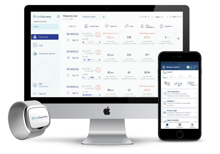 CoVID-19, Coronavirus, Coronavirus remote monitoring, Coronavirus AI tools, Coronavirus impact, Biofourmis, Biofourmis Coronavirus AI monitoring