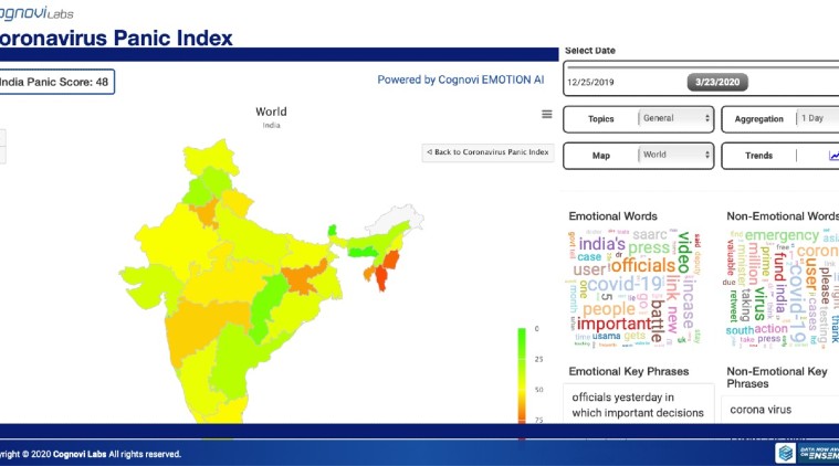 What is Cognovi Coronavirus Panic Index and how does it work?