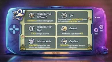 PUBG Mobile, PUBG Mobile 2nd Anniversary, PUBG Mobile recap, PUBG Mobile stats, PUBG Mobile modes, PUBG, PUBG Mobile special modes
