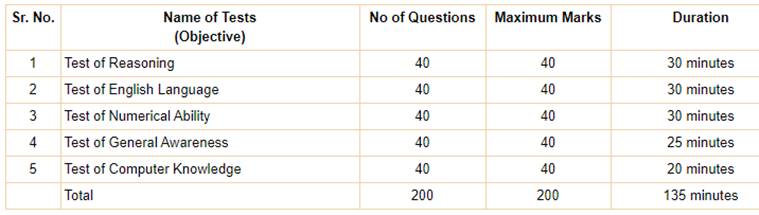 rbi, rbi.org.in, rbi assistant result, govt jobs, employment news, sarkari naukri, sarkari naukri result