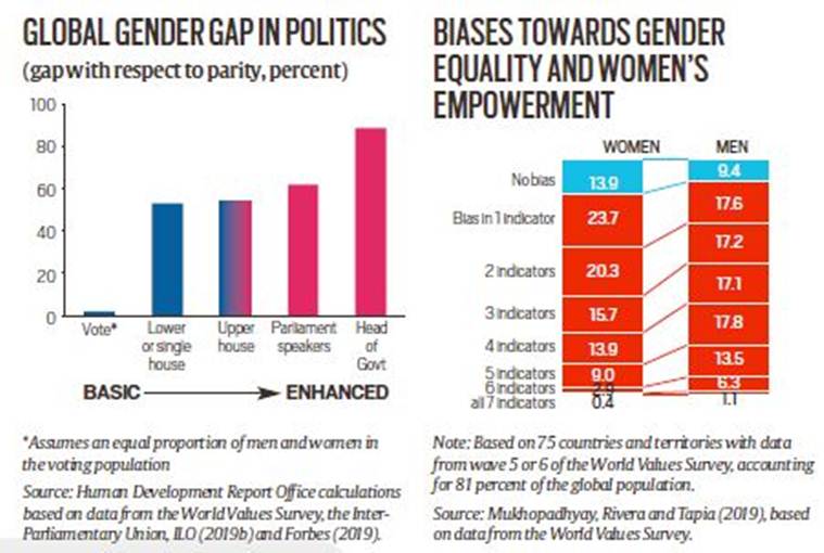 Telling Numbers | Bias against women: widespread among women too ...