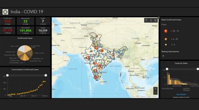 Dashboard tracking confirmed coronavirus cases in india