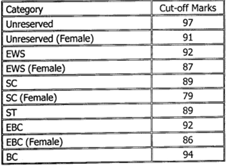 BPSC, bpsc.bih.nic.in, bpsc 65th prelims result, employment news, sarkari naukri, sarkari naukri result, govt jobs