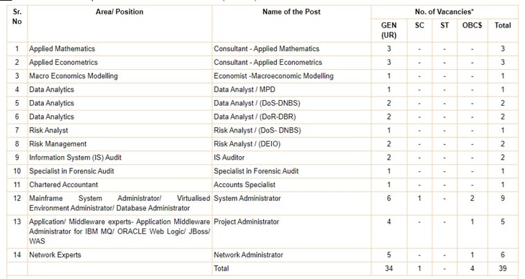 rbi, rbi posts, rbi.org.in, rbi application form, employment news, govt jobs, sarkari naukri, sarkari naukri result, govt jobs, employment news