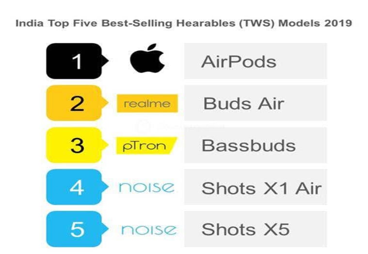 Top discount selling airpods