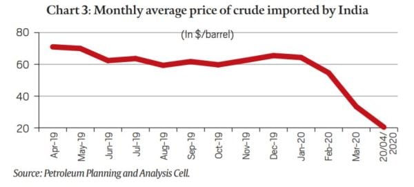 Explained: Why oil prices fell below zero