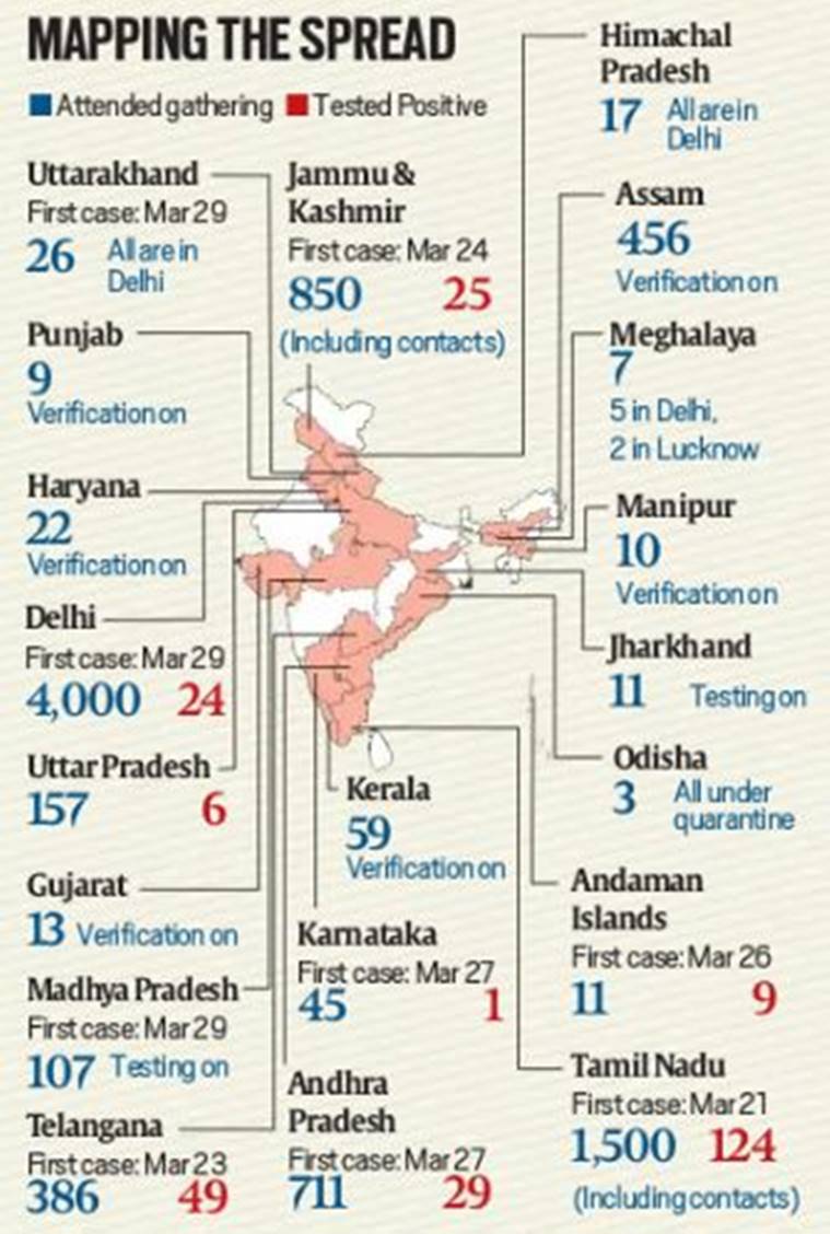 Coronavirus Cases in India State-Wise Latest News Update: Delhi ...