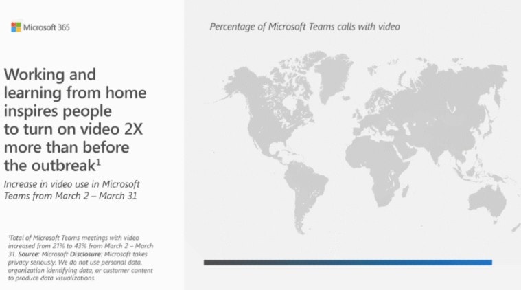 Microsoft, Microsoft Teams, Microsoft Teams report, Microsoft work from home Index, Microsoft trends report, How to use Microsoft Teams