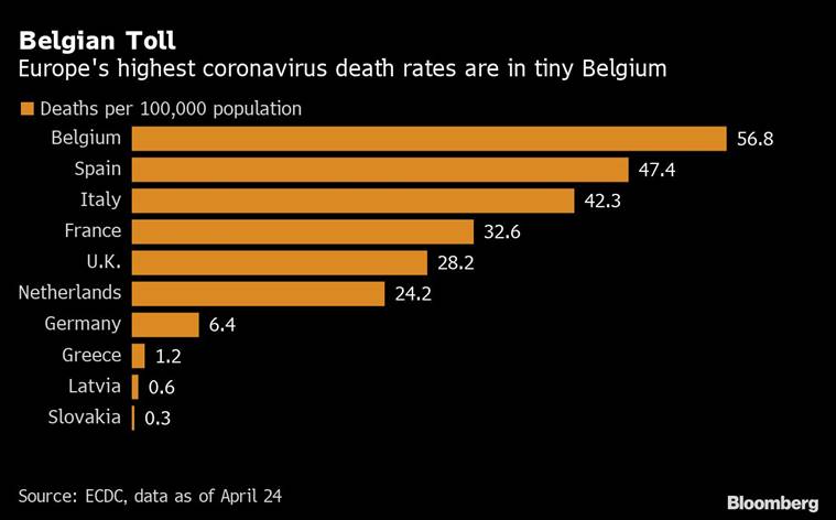 explained-why-the-world-s-highest-covid-19-death-rate-is-in-belgium