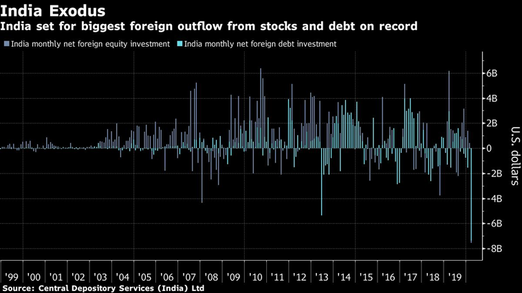 Narendra Modi, Modi markets, modi sensex, modi speech video sensex, modi speech lamps candles diyas, coronavirus, covid 19