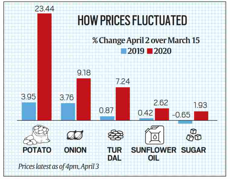 coronavirus prices