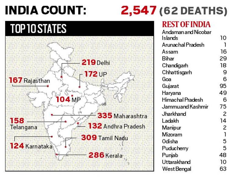 coronavirus india cases