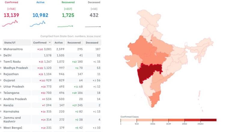 COVID-19 Coronavirus Tracker Worldwide LIVE: India State ...