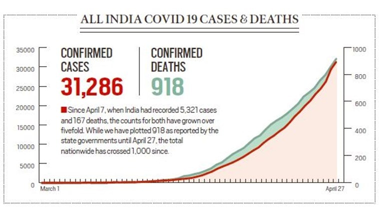 coronavirus, coronavirus news, covid 19 tracker, covid 19 india tracker, coronavirus latest news, covid 19 india, coronavirus latest news, coronavirus india, coronavirus india news, coronavirus india live news, coronavirus in india, coronavirus in india latest news, coronavirus latest news in india, coronavirus cases, coronavirus cases in india, coronavirus lockdown, coronavirus india update, coronavirus india state wise