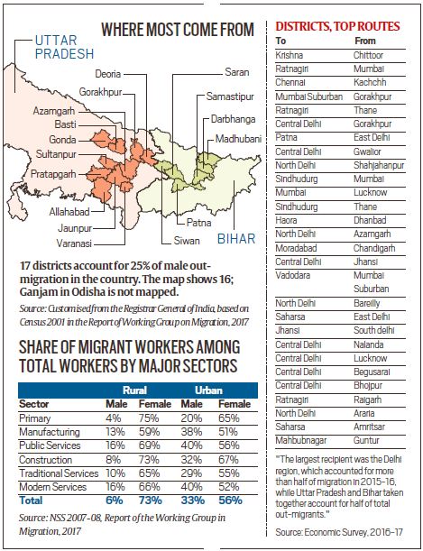 India coronavirus lockdown: Indian migrants, across India