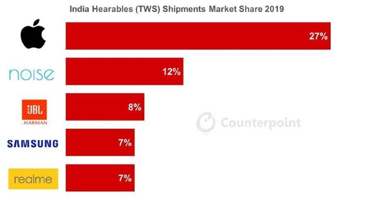 Harman airpods online