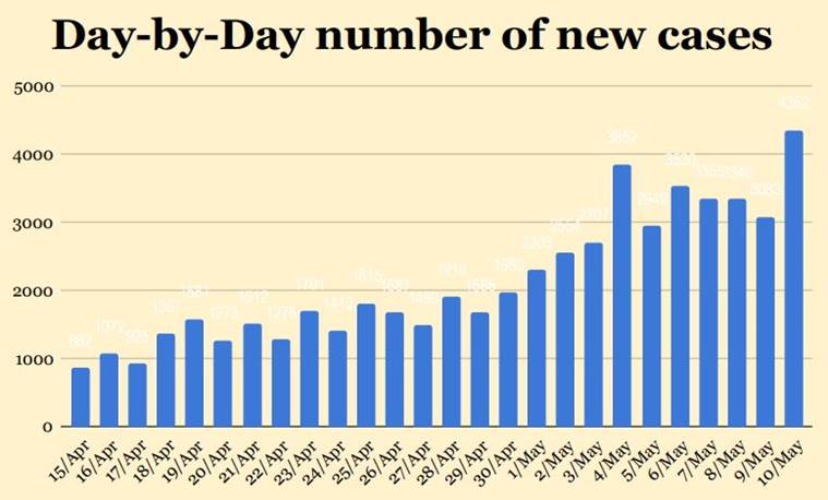 Coronavirus numbers explained: after a pause, another spike