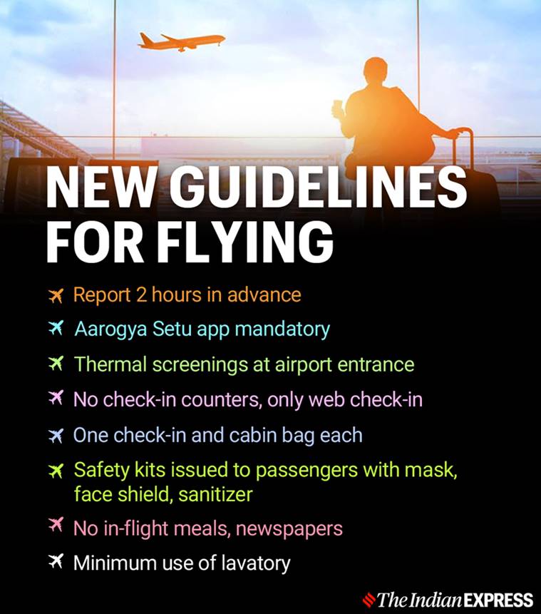 https://images.indianexpress.com/2020/05/NEW-GUIDELINES-FOR-FYLING-2.jpg