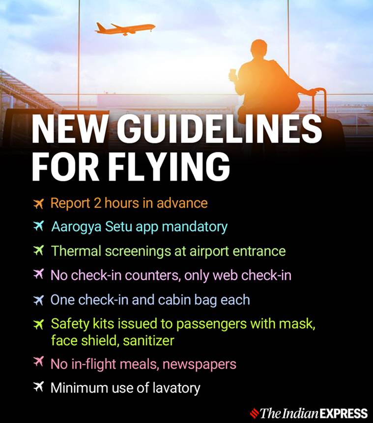 India Domestic Flights Resume: Read New flight Rules - Here is ...