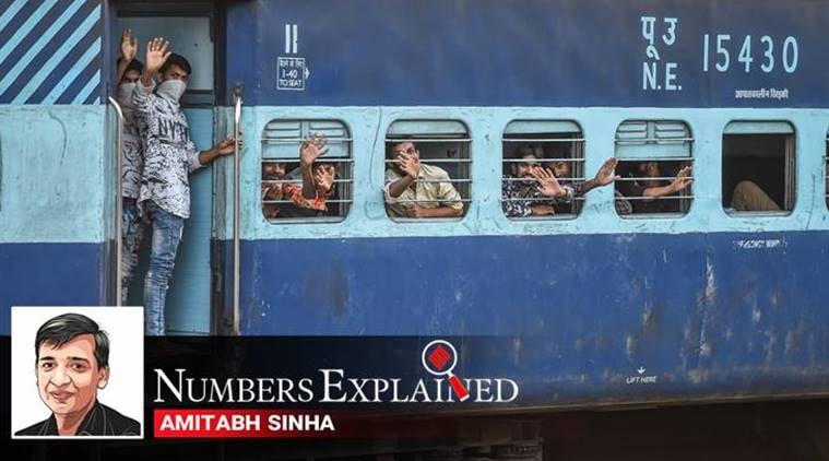 Coronavirus numbers explained: Bihar is becoming trouble state