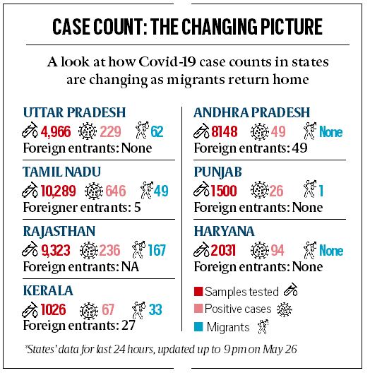 https://images.indianexpress.com/2020/05/cases-2.jpg